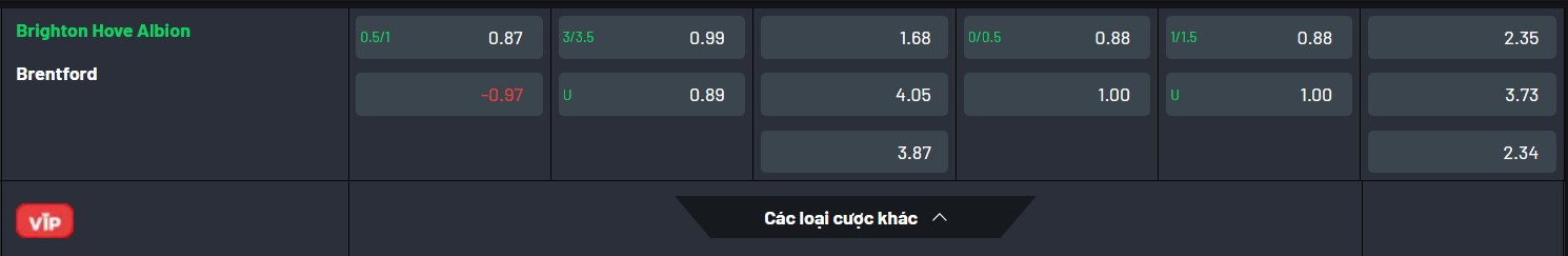 Nhận định soi kèo Brighton vs Brentford, 02h30 ngày 28/12